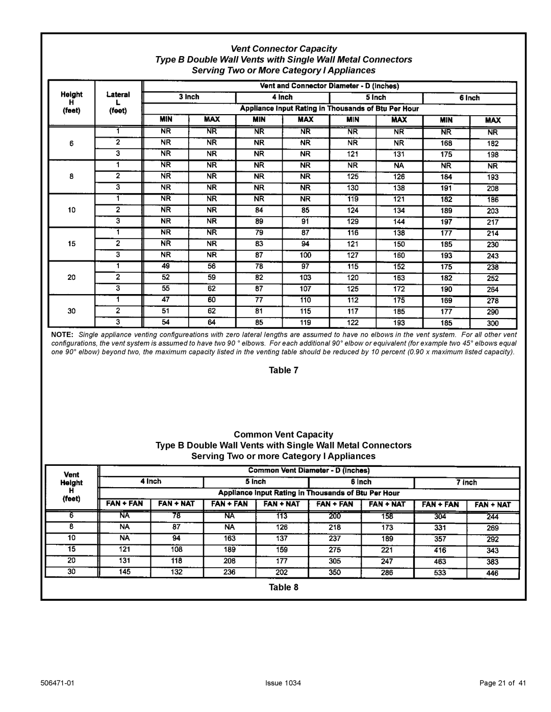 Allied Air Enterprises 80G1UH2V, A80UH2V installation instructions Issue 