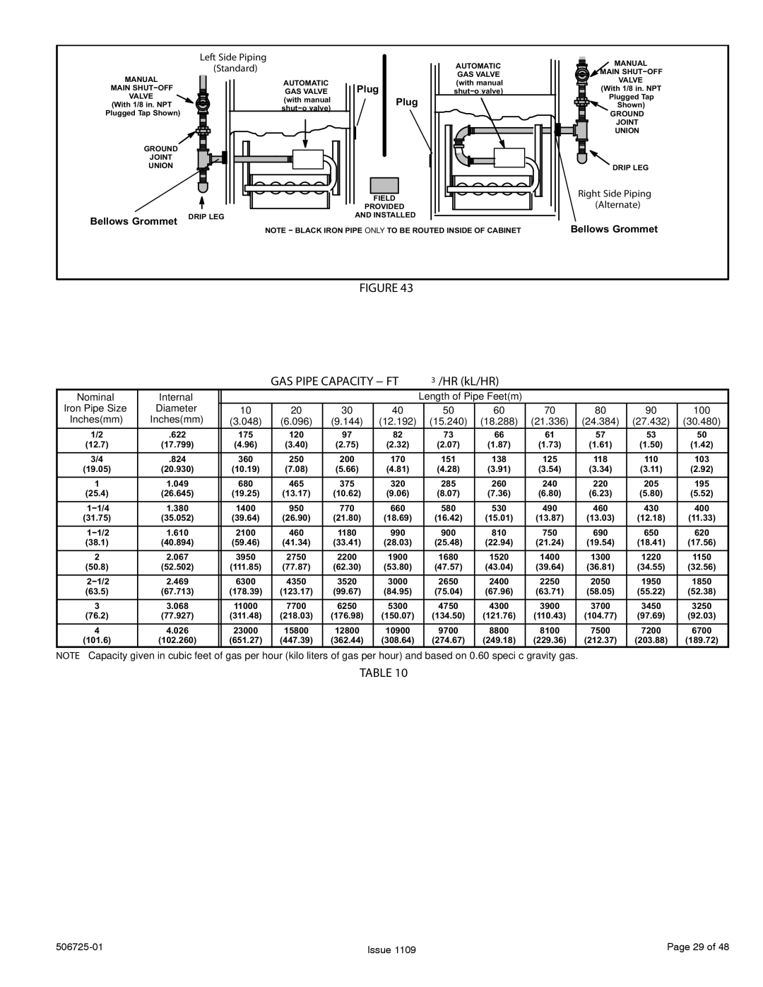 Allied Air Enterprises 92G1DF, A95DF, A93DF, 95G1DF dimensions GAS Pipe Capacity − FT 3 /HR kL/HR 