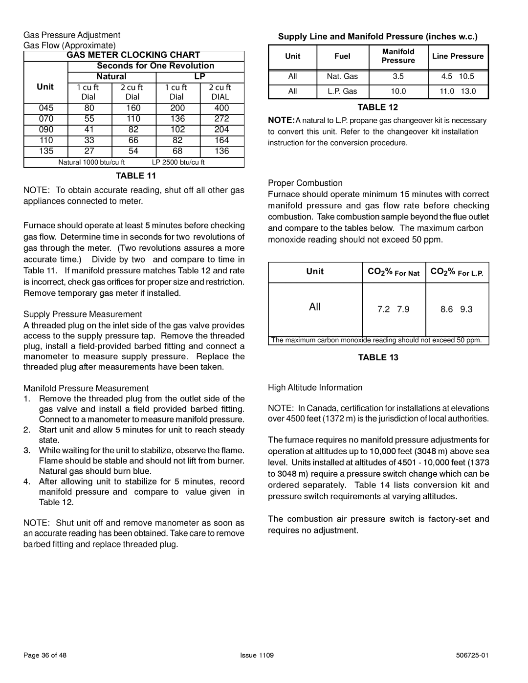 Allied Air Enterprises A95DF, 92G1DF, A93DF, 95G1DF dimensions GAS Meter Clocking Chart 