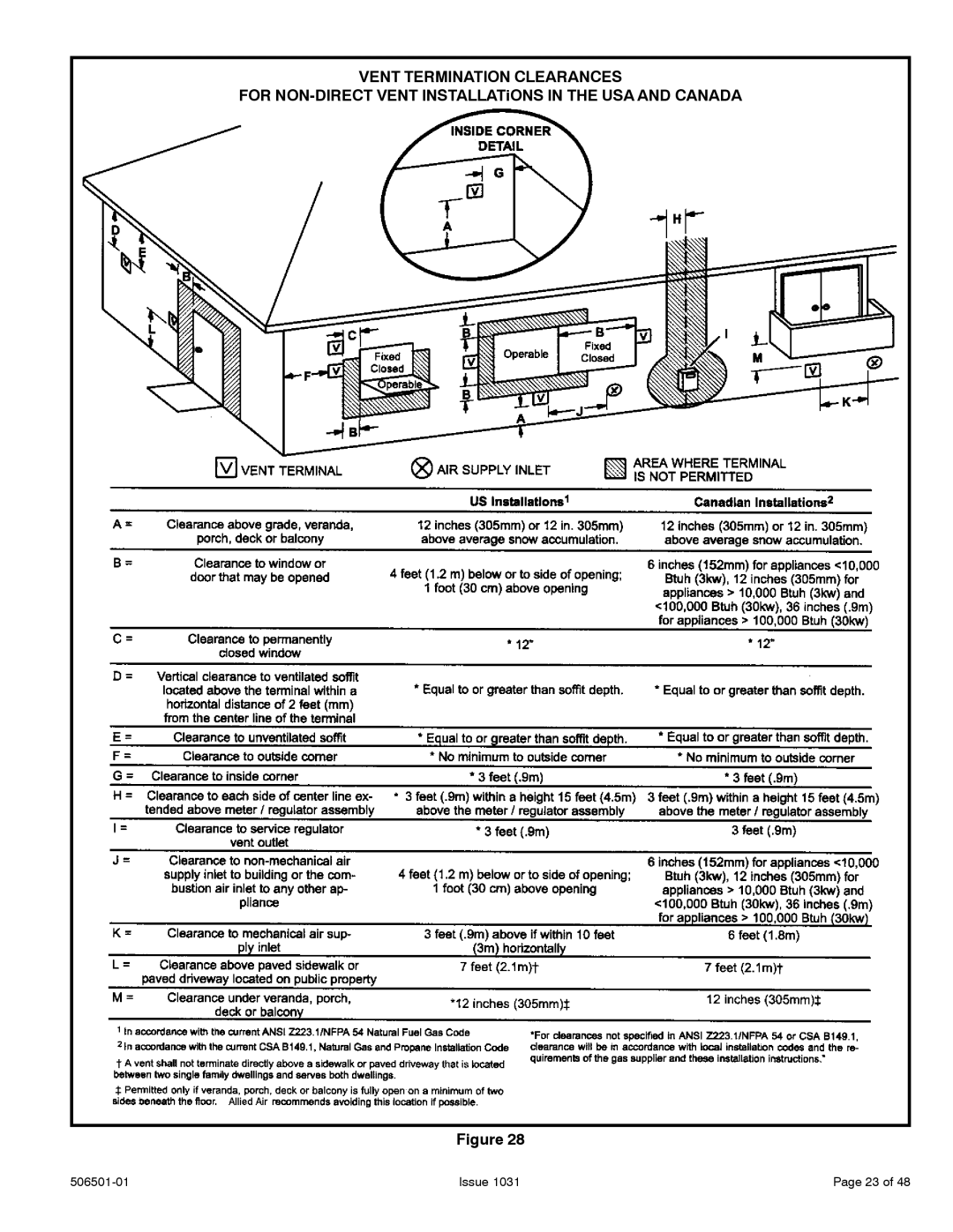 Allied Air Enterprises 92G1UH, A95UH Vent Termination Clearances, For NON-DIRECT Vent INSTALLATiONS in the USA and Canada 