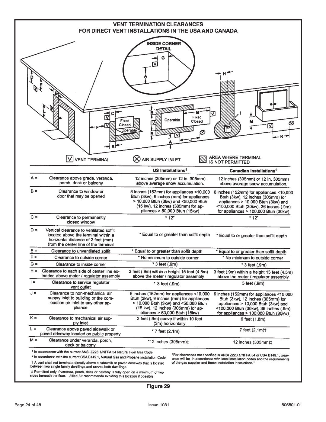 Allied Air Enterprises A95UH, 95G1UH, A93UH, 92G1UH Vent Termination Clearances, Page 24 of, Issue, 506501-01 