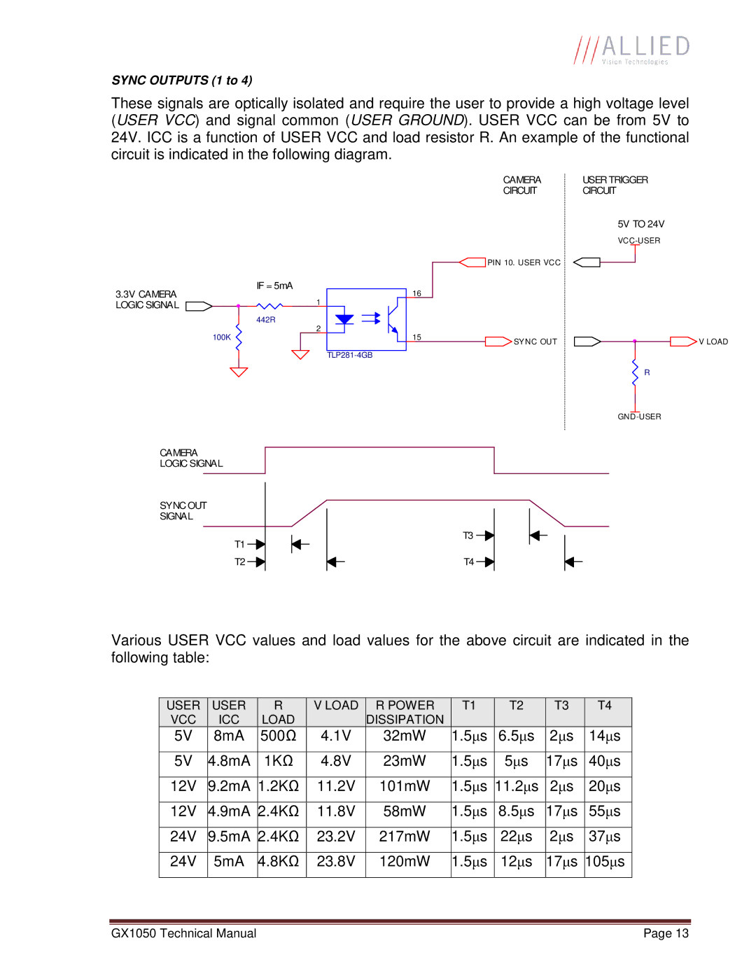 Allied International GX1050C manual 8mA 500 32mW 14 µs 