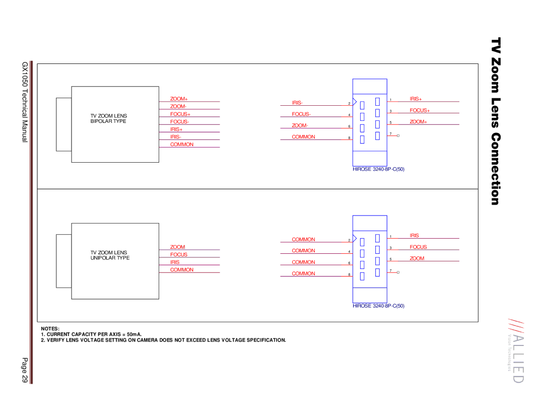 Allied International GX1050C manual LensZoomConnection 