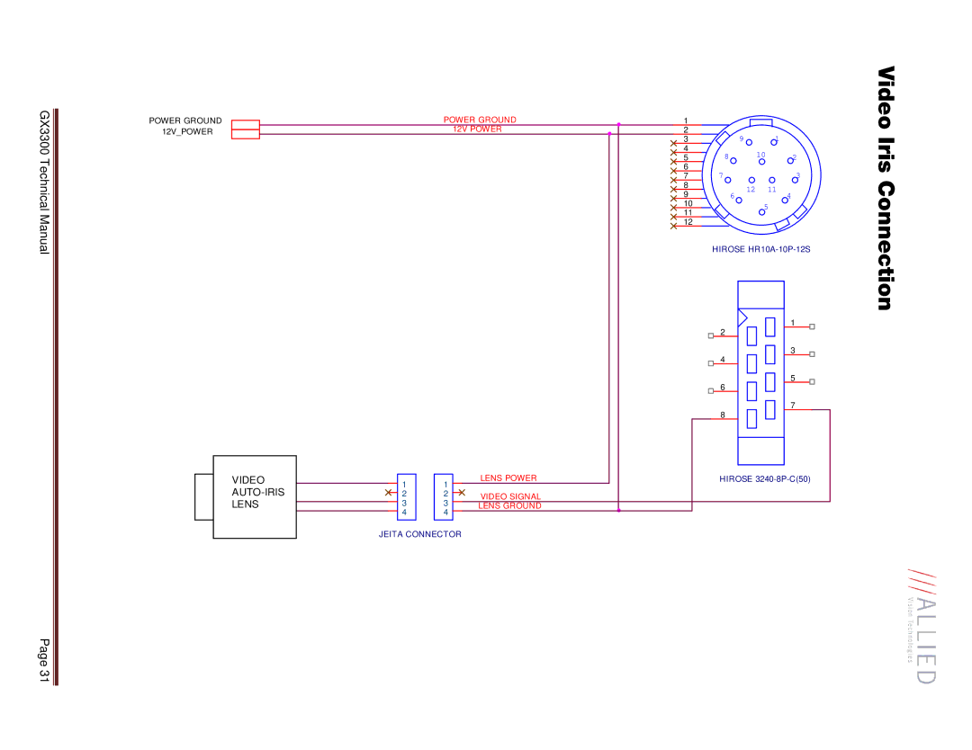 Allied International GX3300C manual Video, Iris 