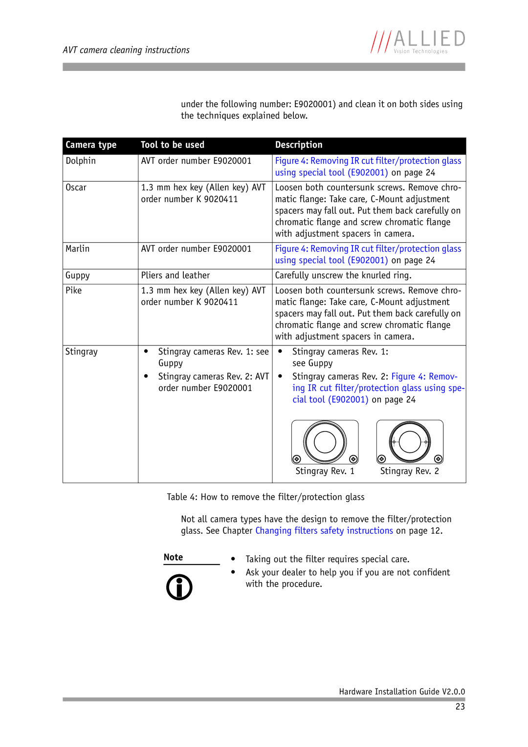 Allied International Home Security System manual Camera type Tool to be used Description 