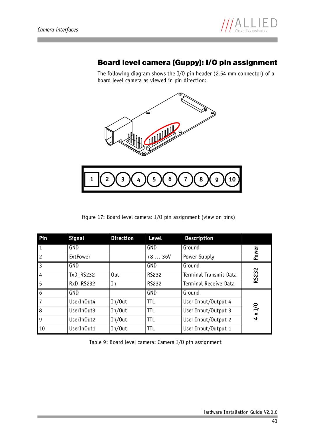 Allied International Home Security System manual Board level camera Guppy I/O pin assignment 