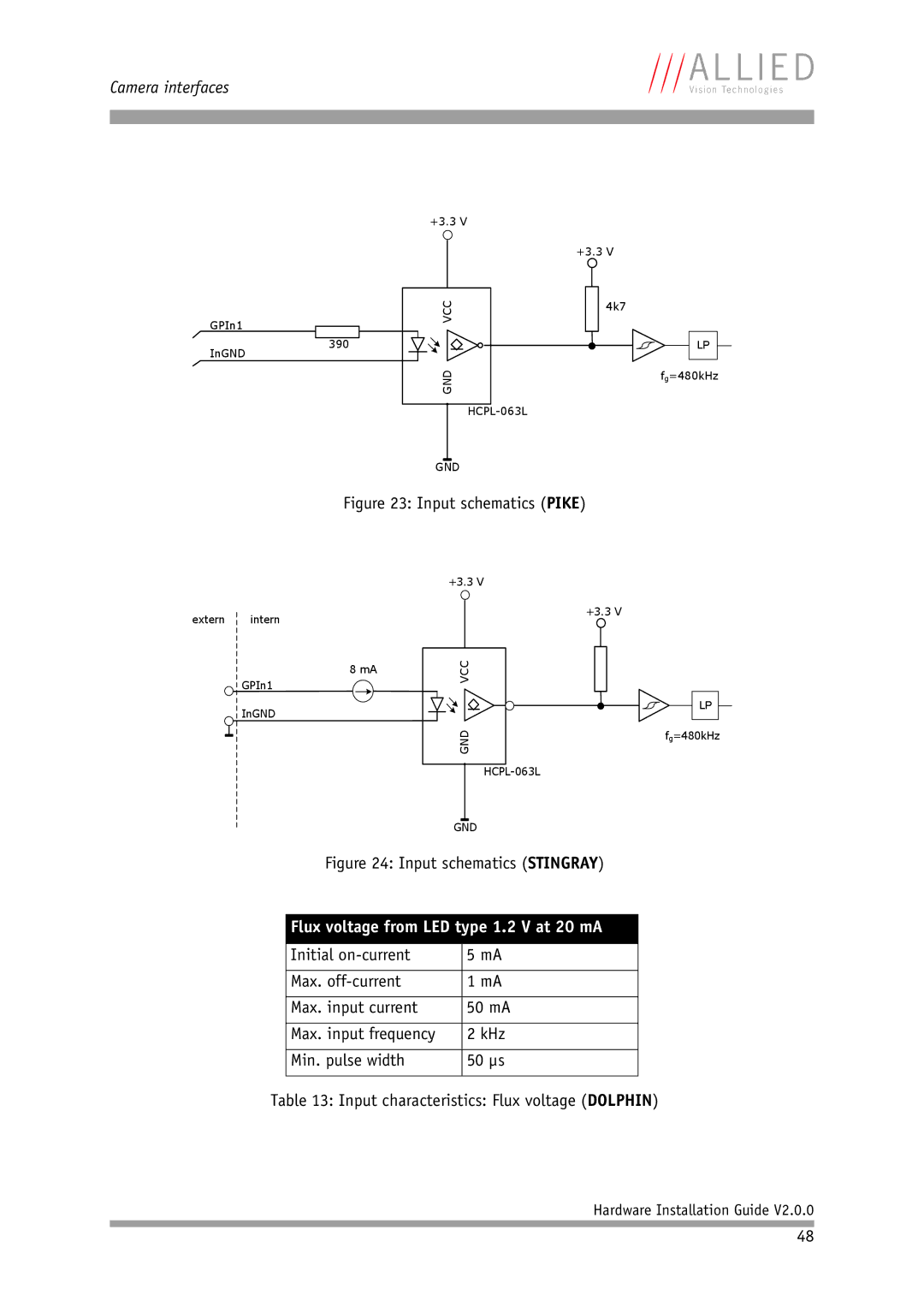 Allied International Home Security System manual Input schematics Pike, Flux voltage from LED type 1.2 V at 20 mA 