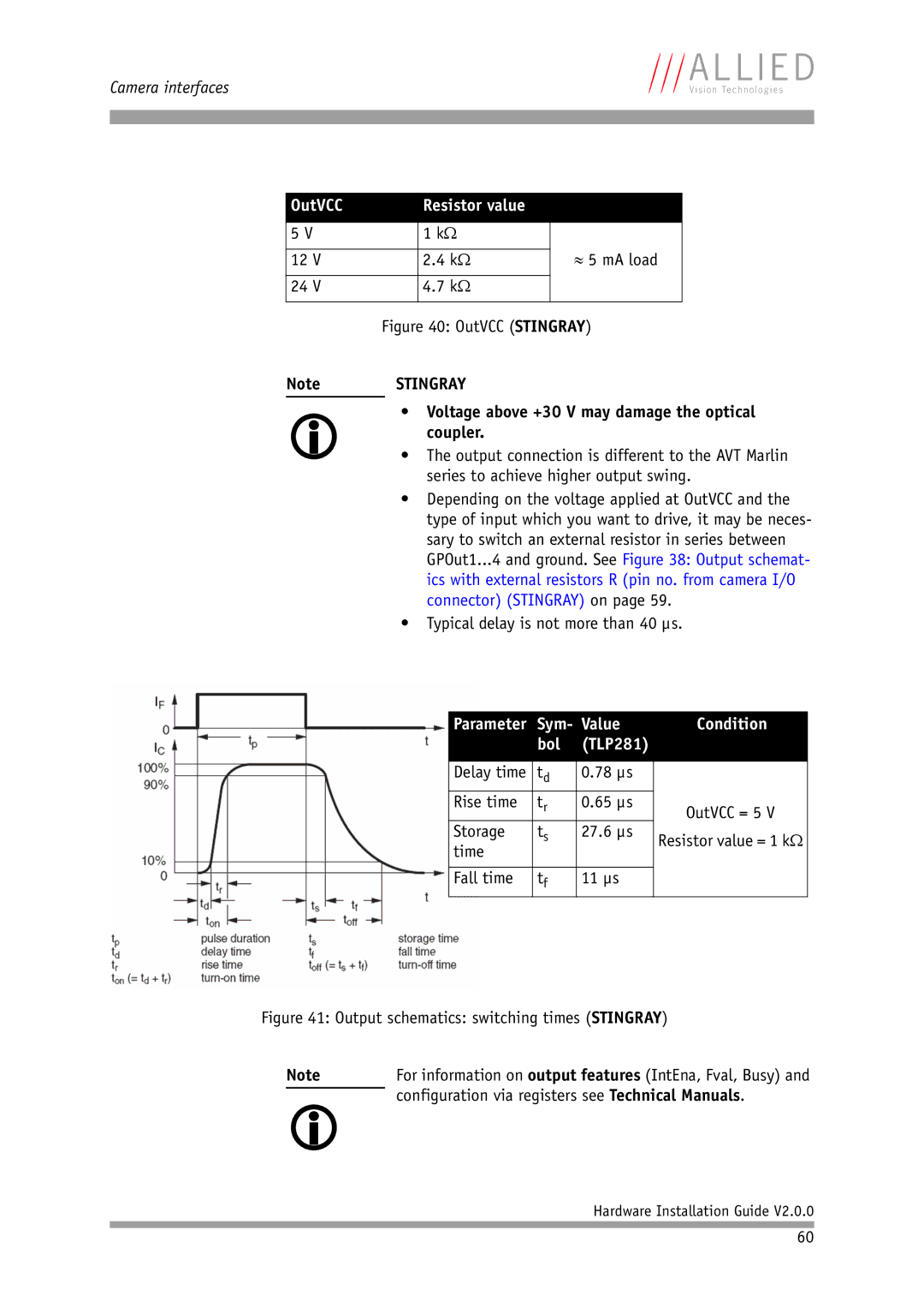 Allied International Home Security System ≈ 5 mA load, Voltage above +30 V may damage the optical coupler, Storage 27.6 µs 