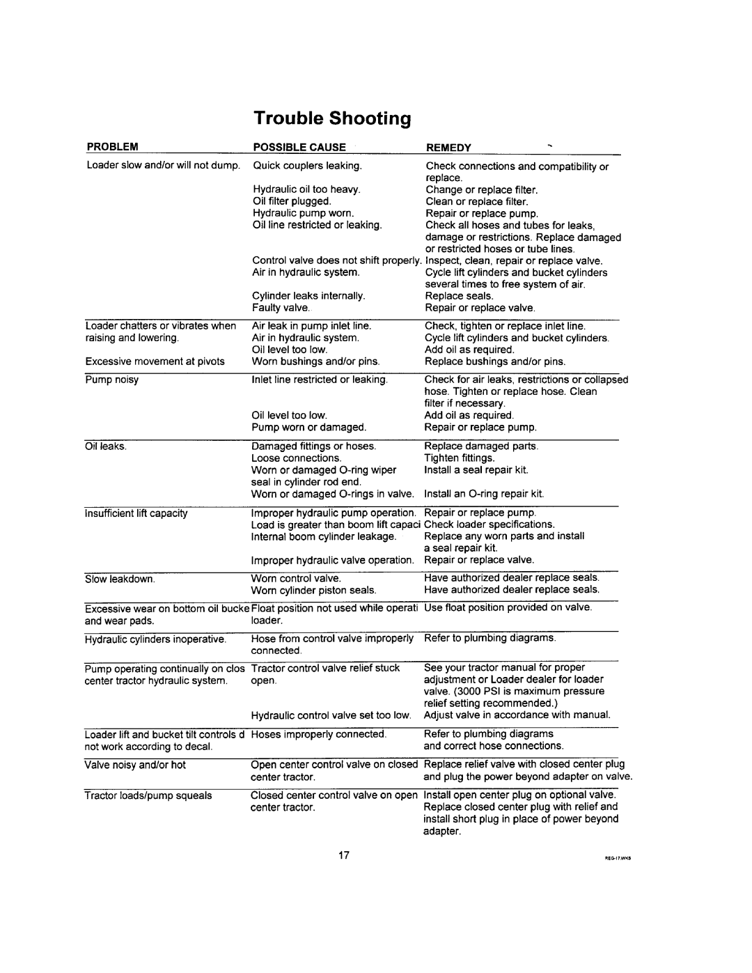 Allied Telesis 195 manual 