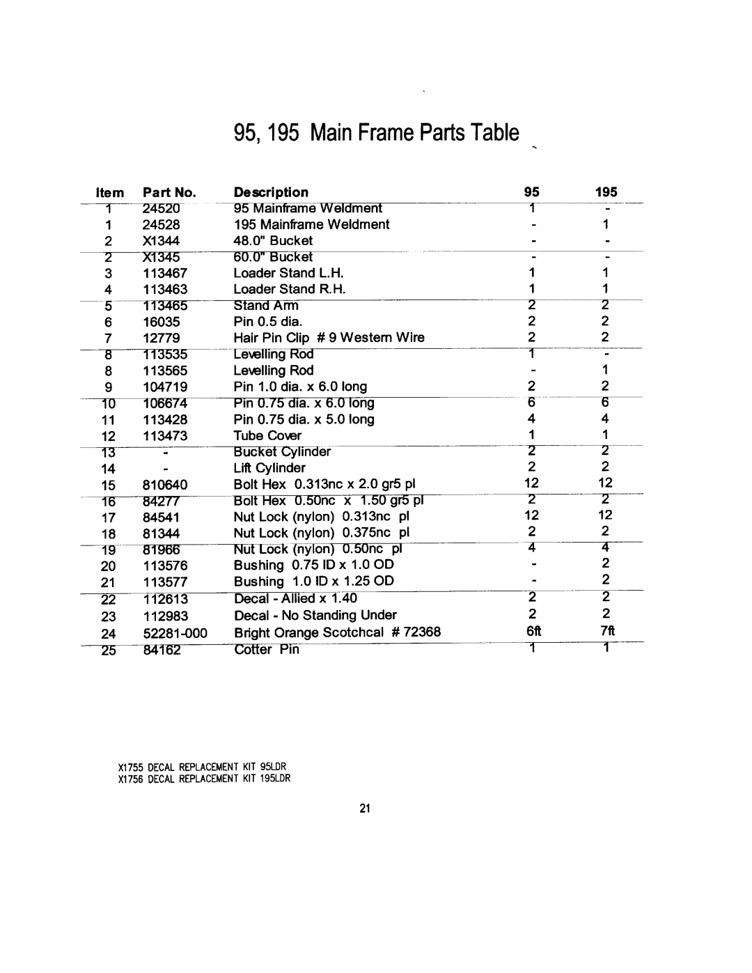 Allied Telesis 195 manual 