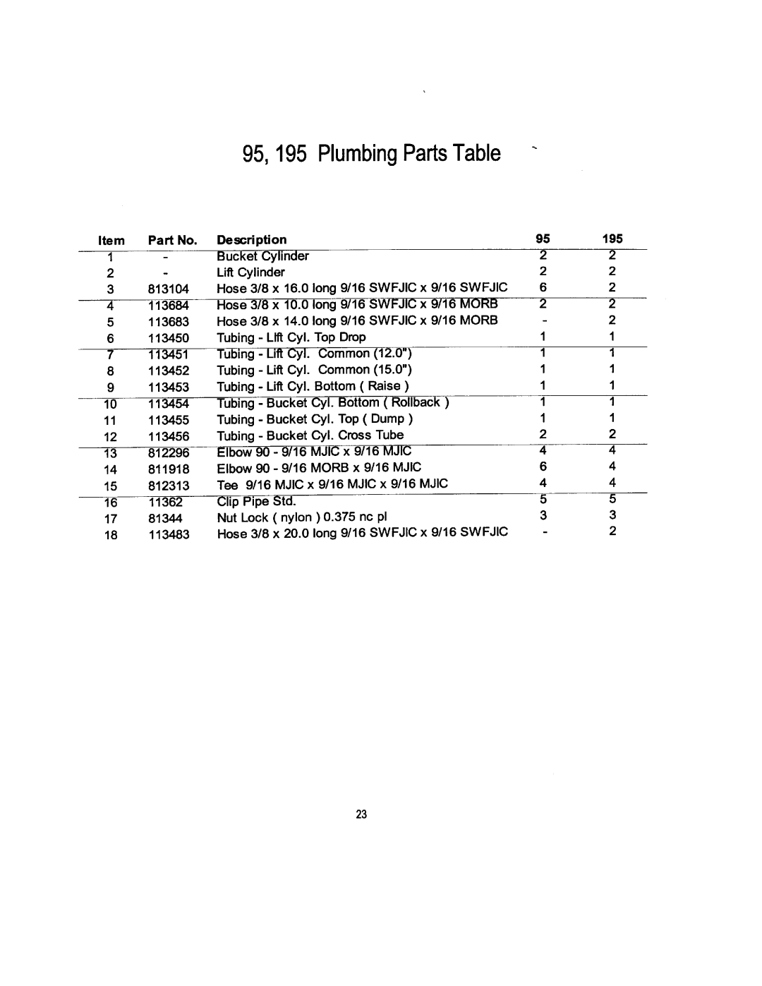 Allied Telesis 195 manual 