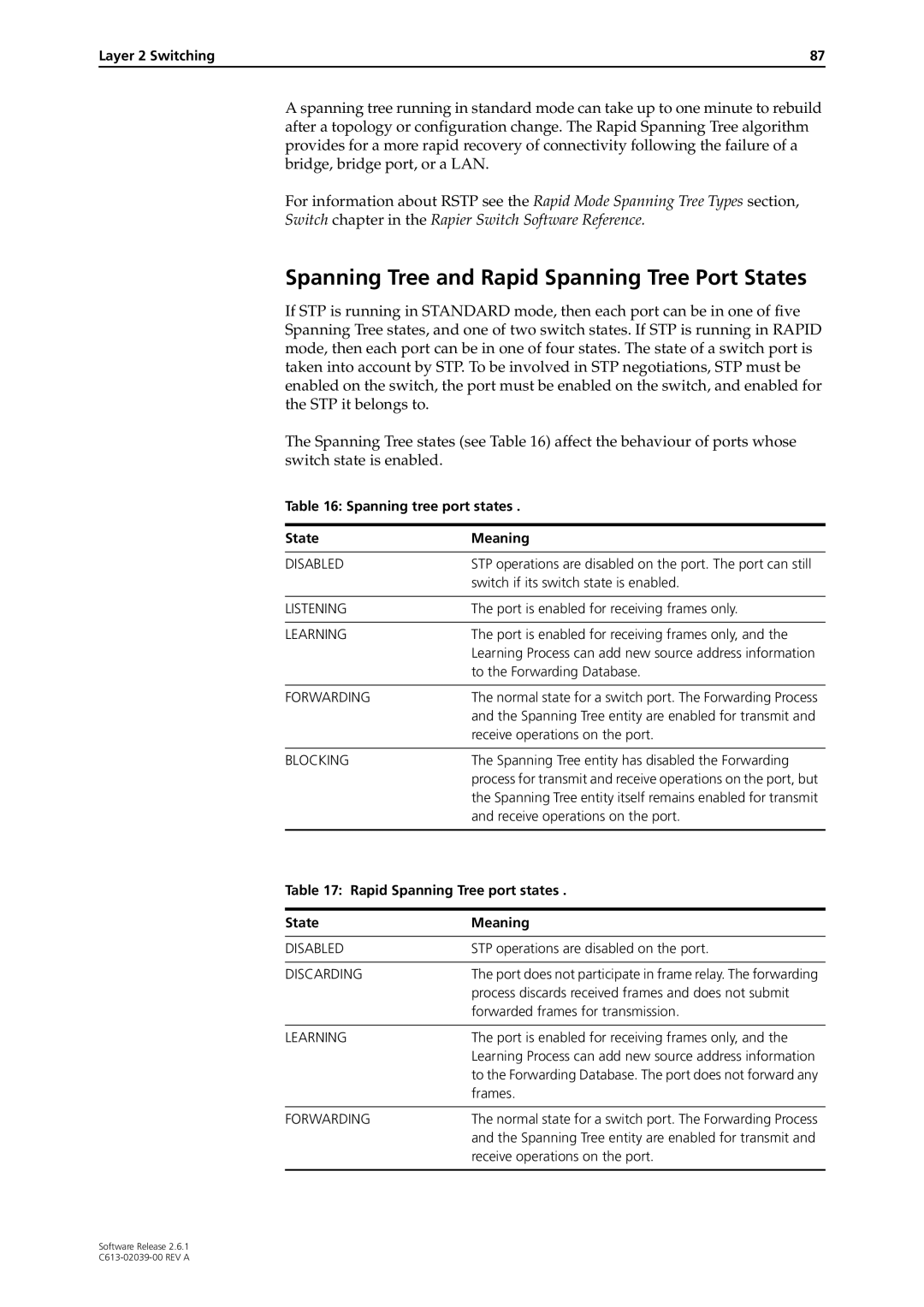 Allied Telesis 2.6.1 manual Spanning Tree and Rapid Spanning Tree Port States, Spanning tree port states State Meaning 