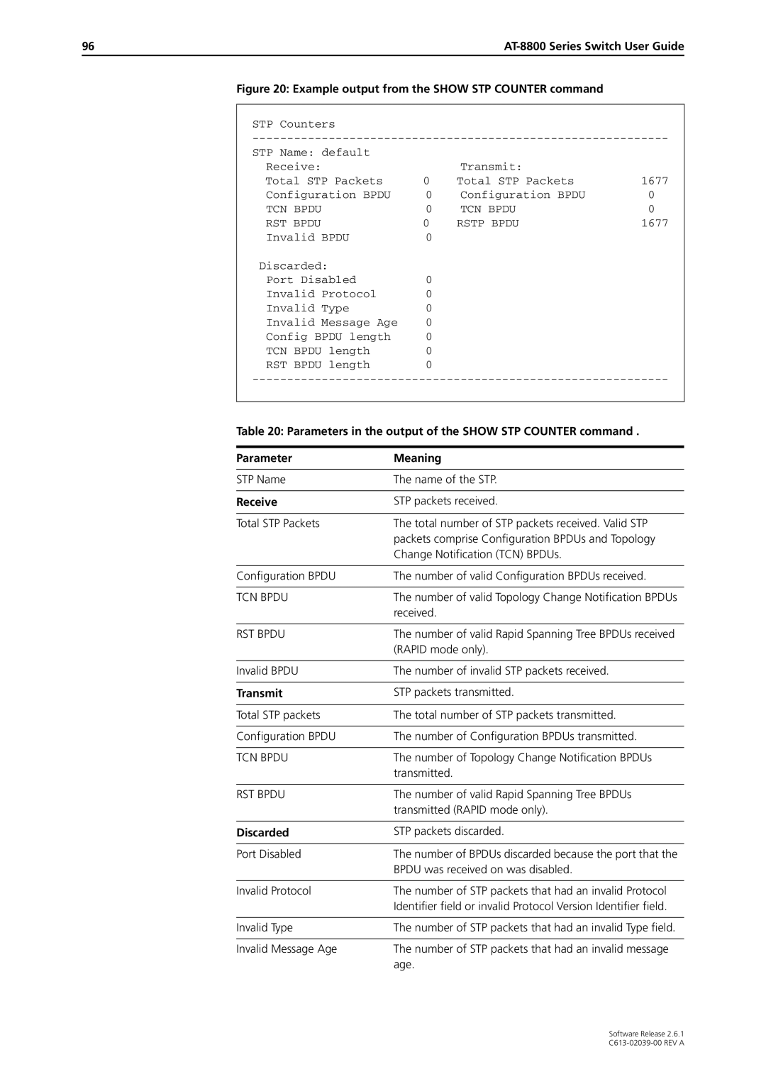 Allied Telesis 2.6.1 manual 96AT-8800 Series Switch User Guide, Receive, Transmit, Discarded 