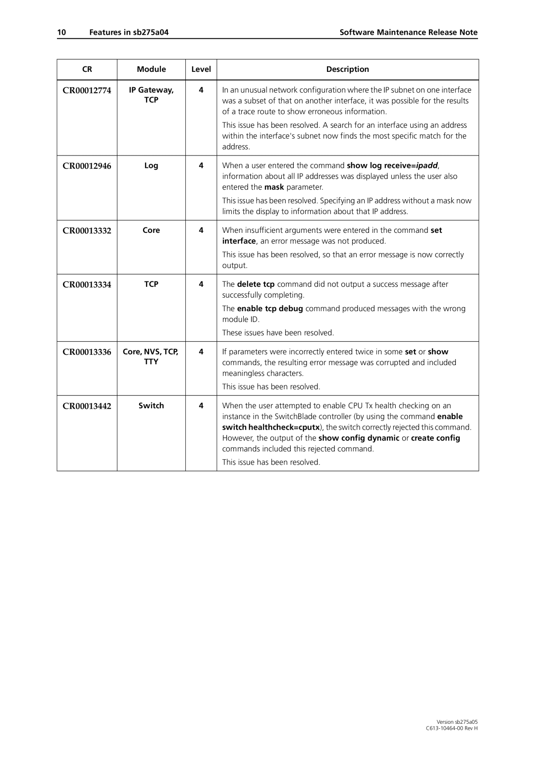 Allied Telesis 4000 Series manual CR00012774, CR00012946, CR00013332, CR00013334, CR00013336, CR00013442 