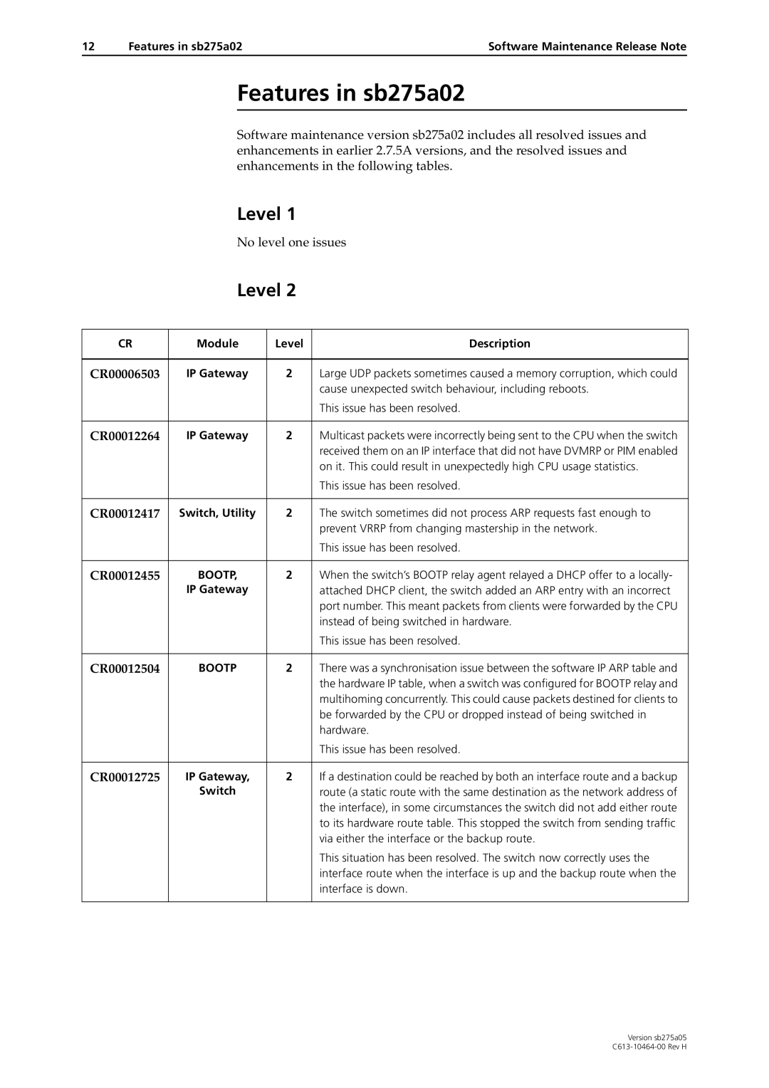 Allied Telesis 4000 Series manual Features in sb275a02 