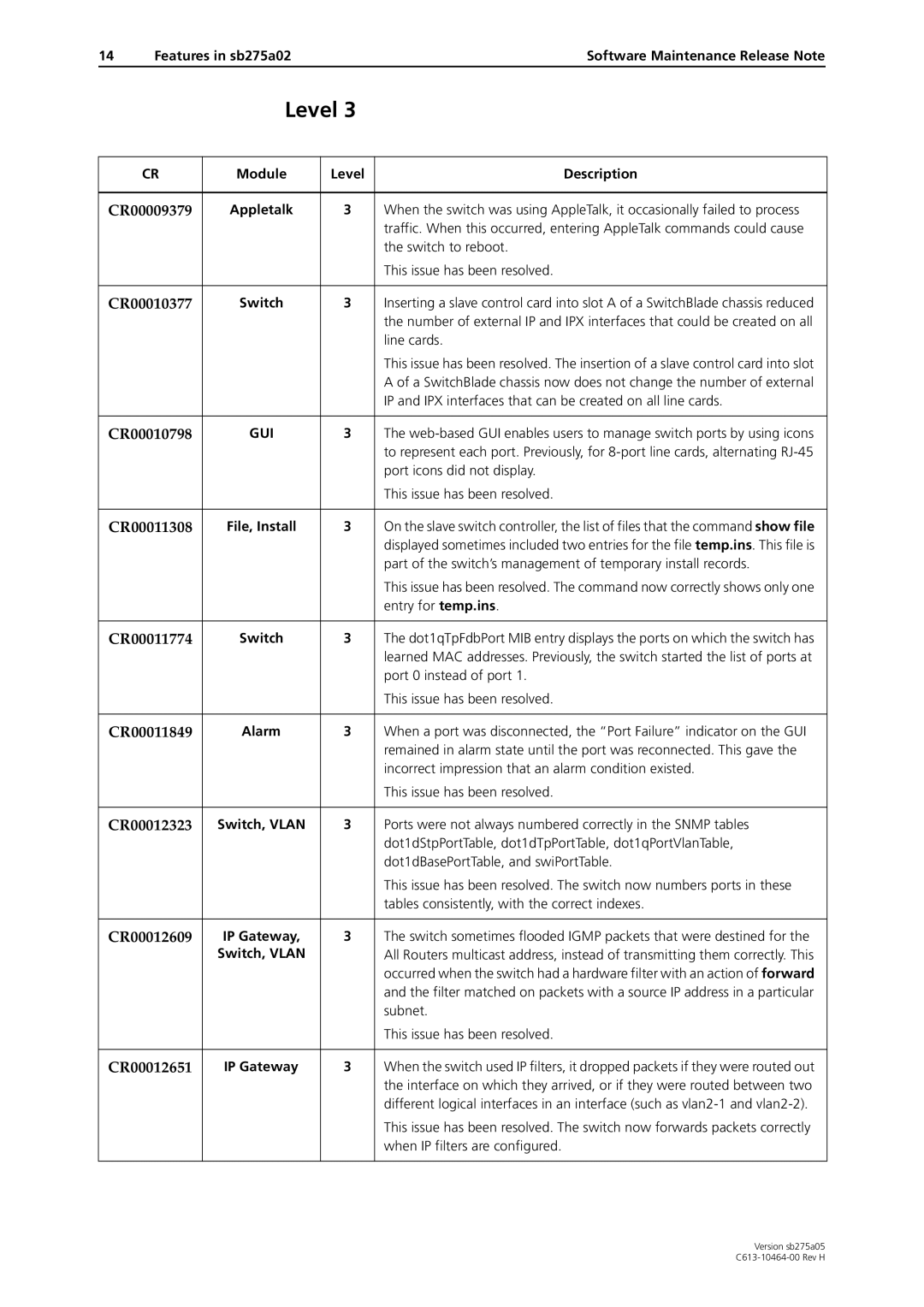 Allied Telesis 4000 Series manual Features in sb275a02, Appletalk, File, Install, Alarm 