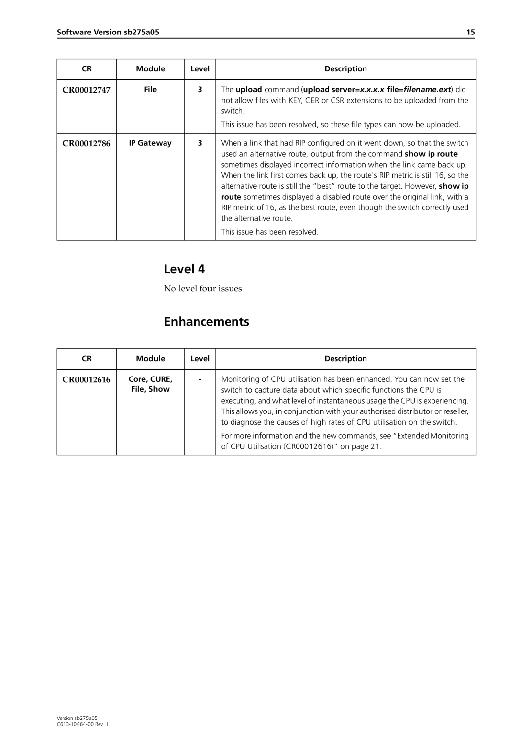 Allied Telesis 4000 Series manual Software Version sb275a05 Module Level Description, Switch, Alternative route 