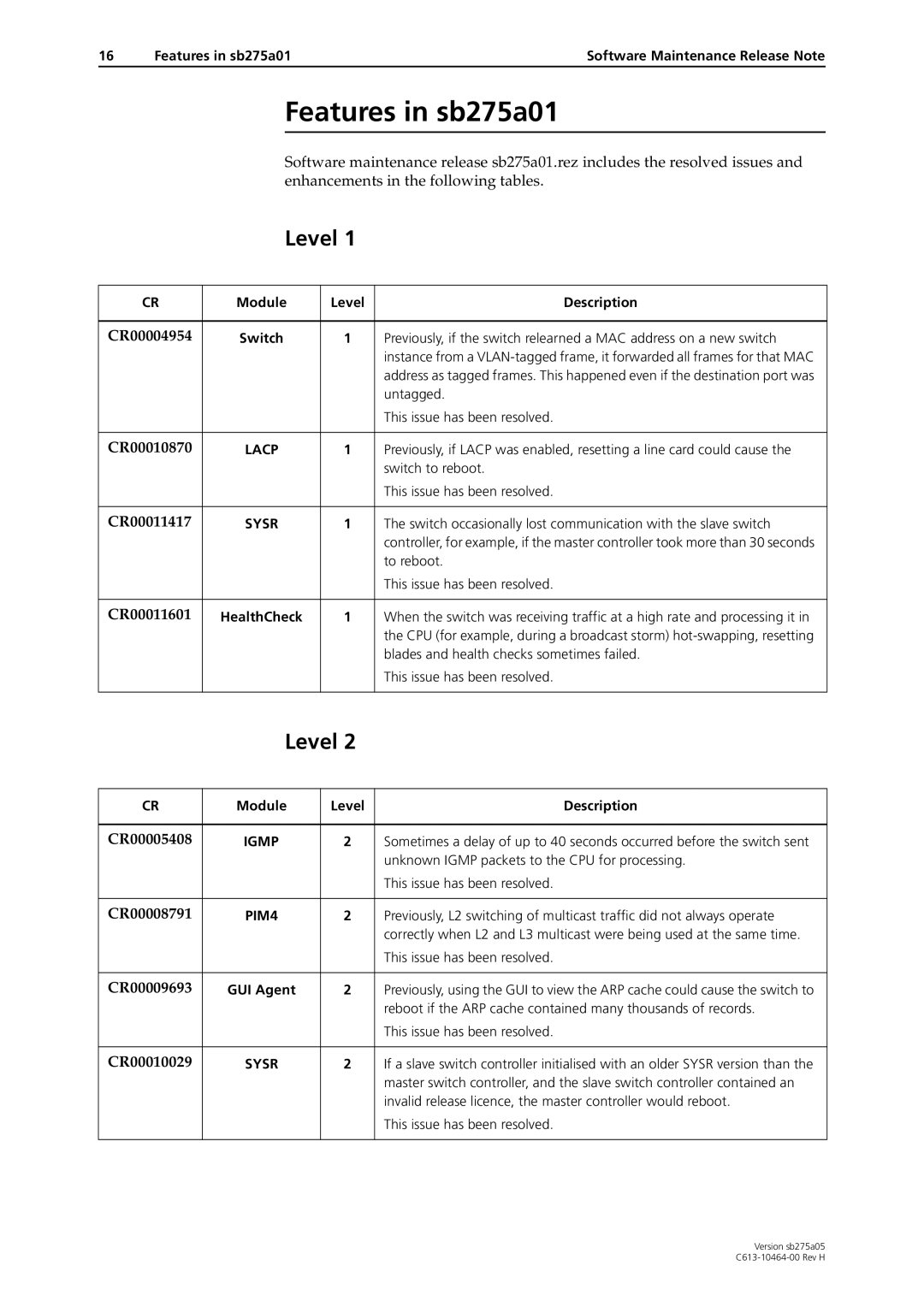 Allied Telesis 4000 Series manual Features in sb275a01, PIM4 