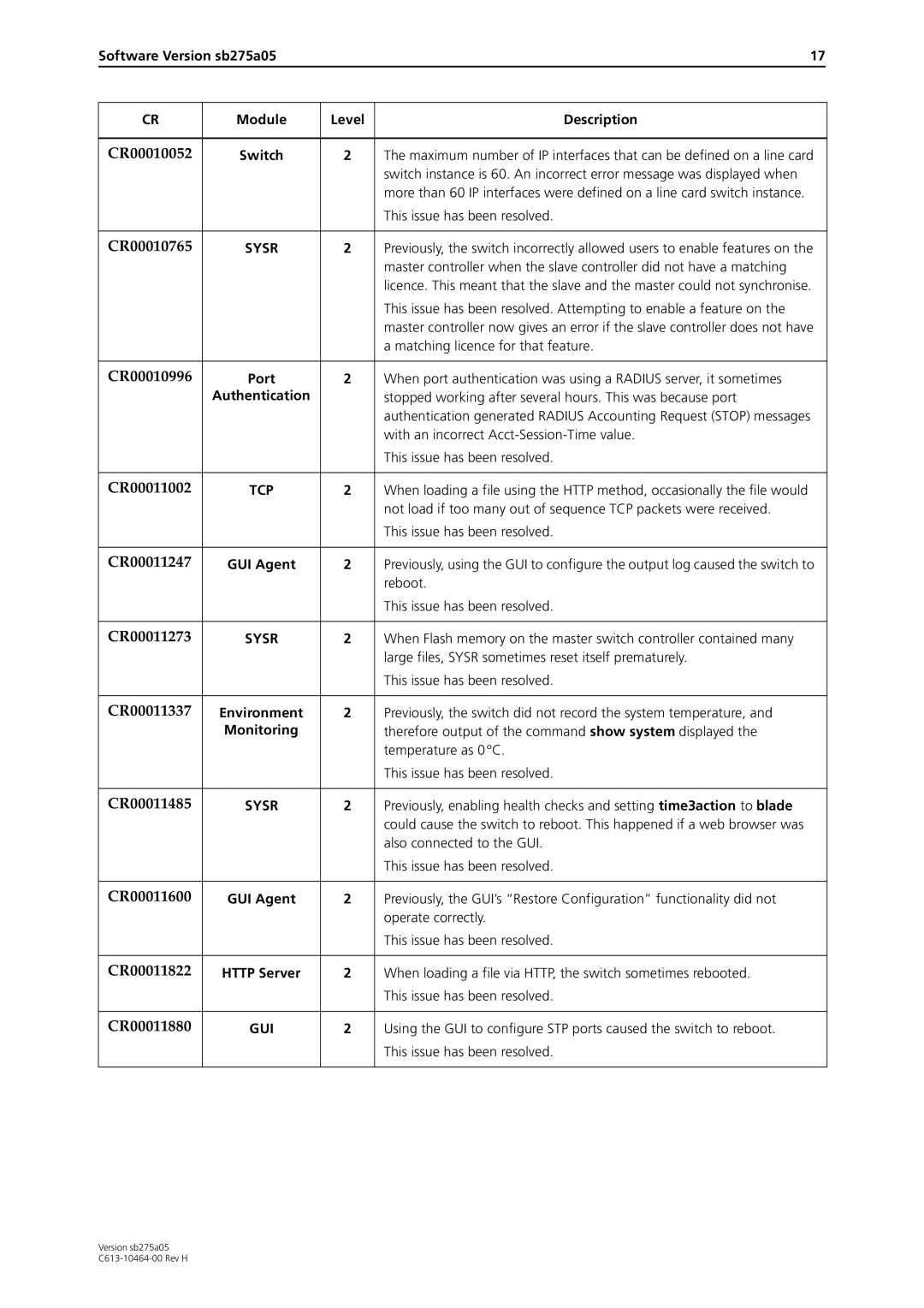 Allied Telesis 4000 Series manual Authentication, Environment, Monitoring 