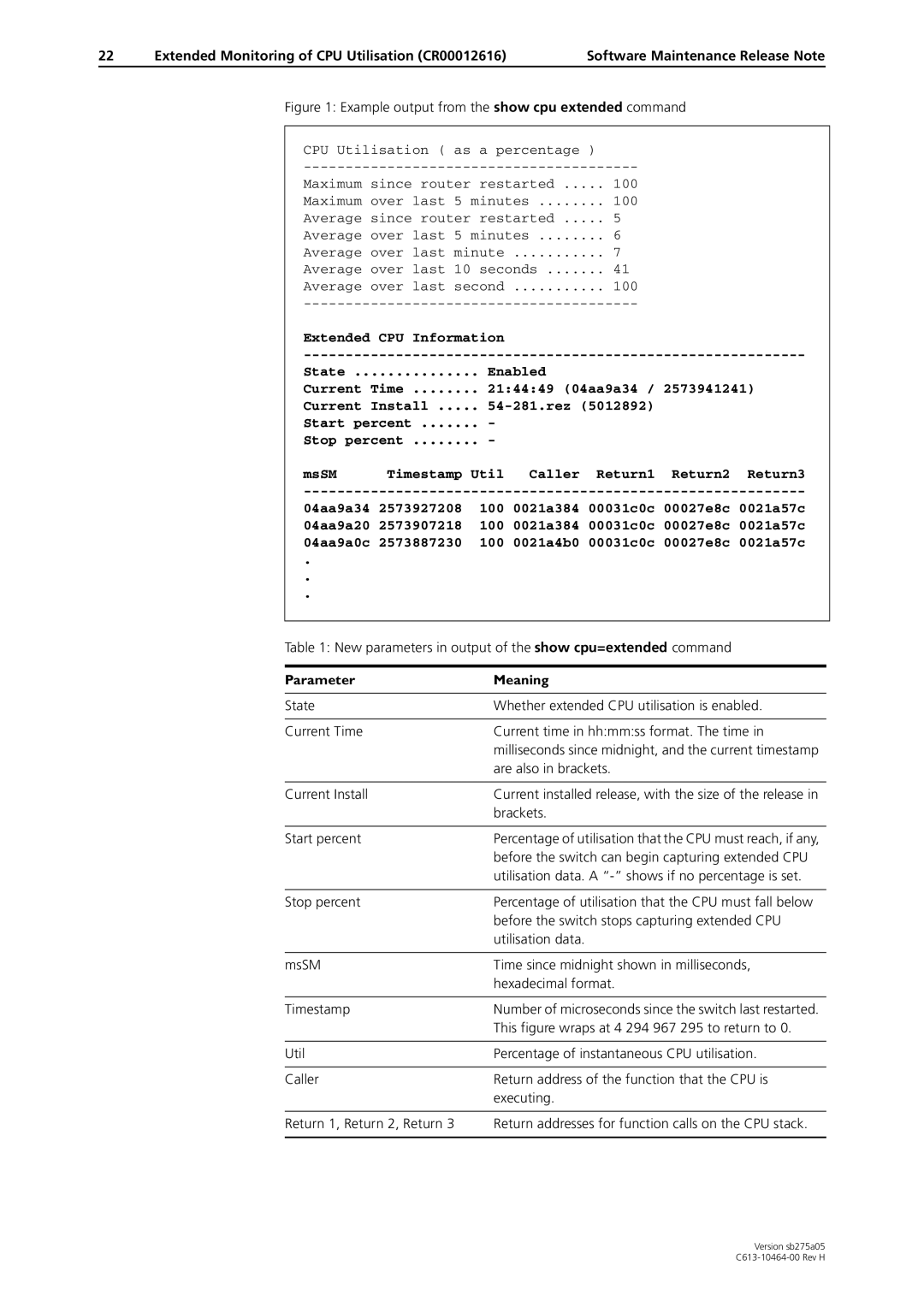 Allied Telesis 4000 Series manual Extended Monitoring of CPU Utilisation CR00012616, Are also in brackets Current Install 