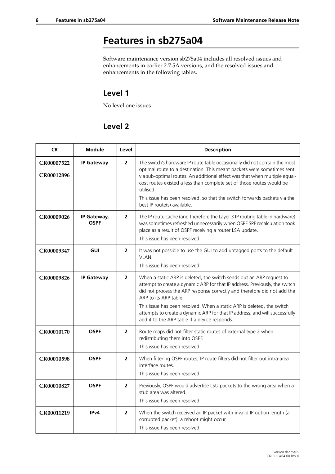 Allied Telesis 4000 Series manual Features in sb275a04Software Maintenance Release Note 