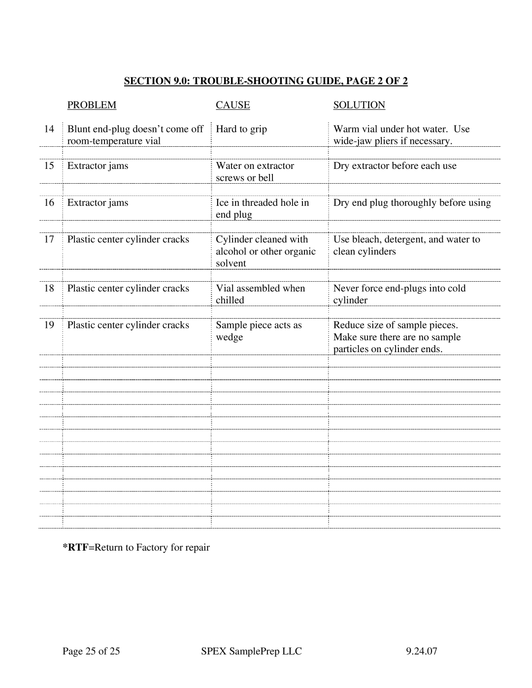 Allied Telesis 6870 manual TROUBLE-SHOOTING GUIDE, page 2 