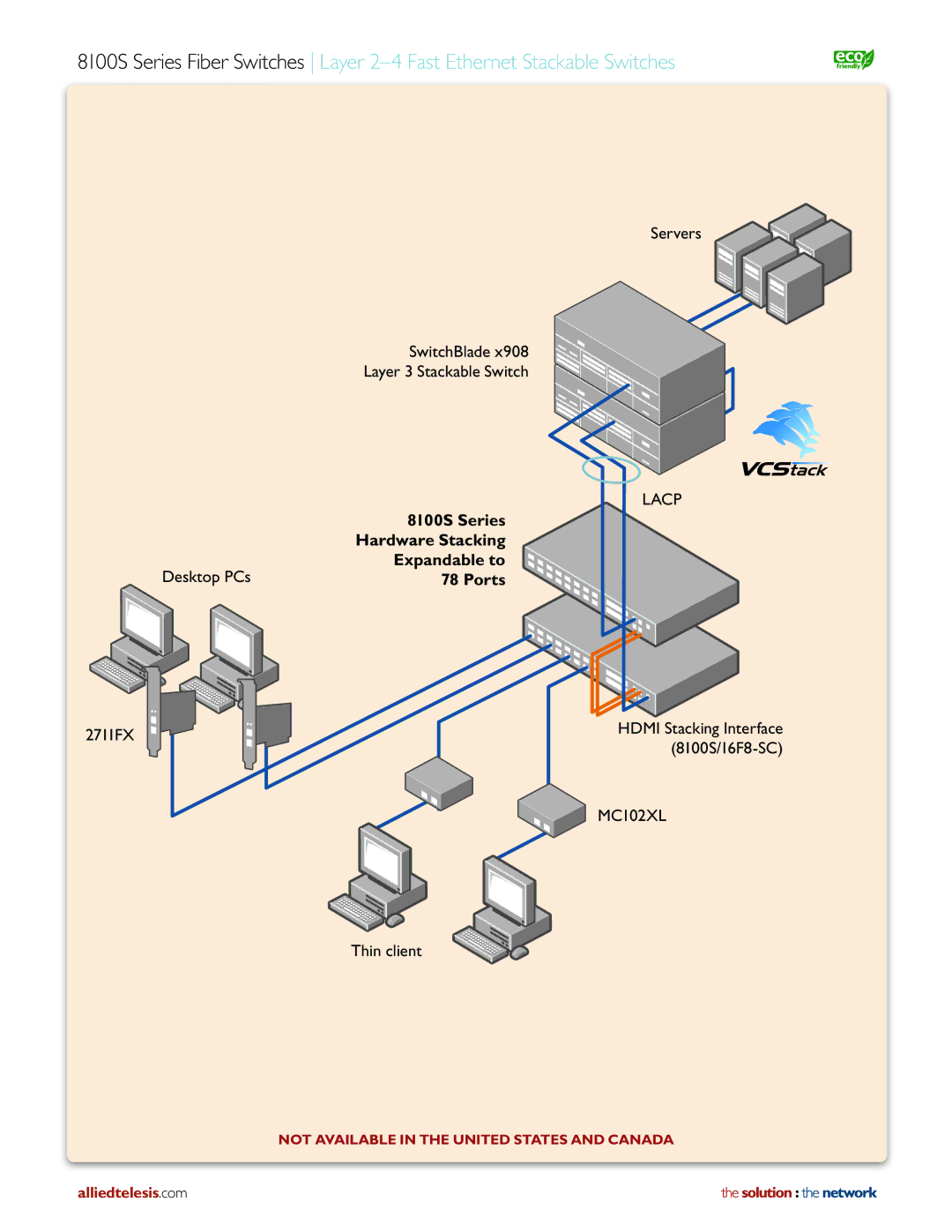 Allied Telesis manual 8100S Series 