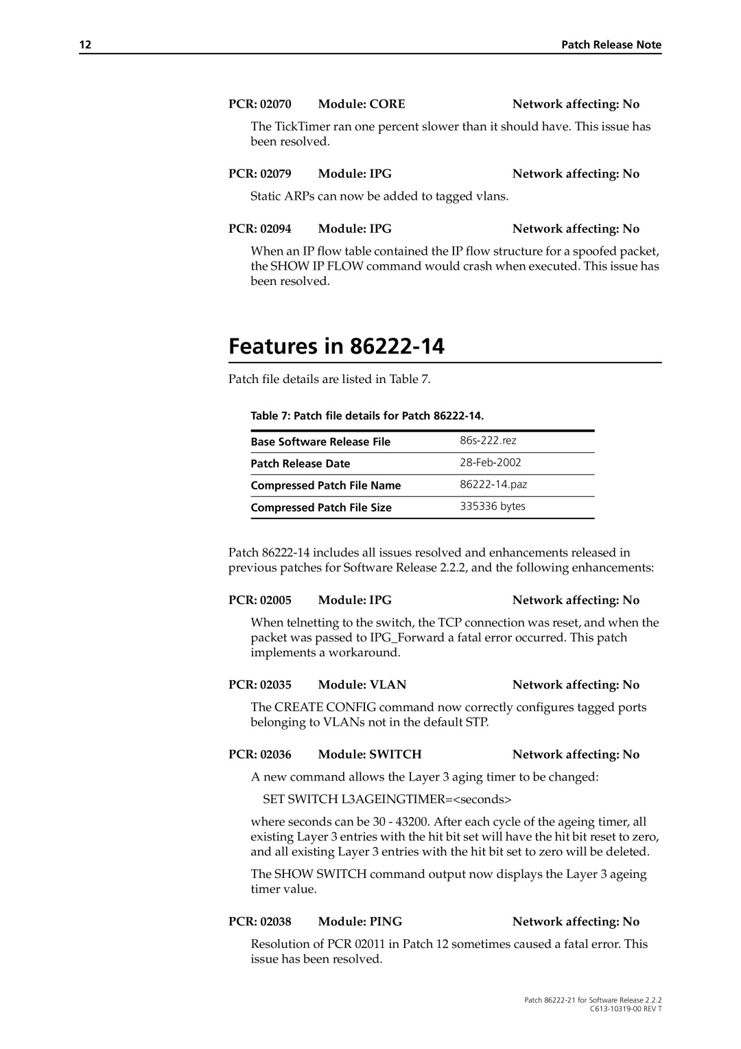 Allied Telesis 86222-21 manual PCR 02070 Module Core Network affecting No, PCR 02035 Module Vlan Network affecting No 