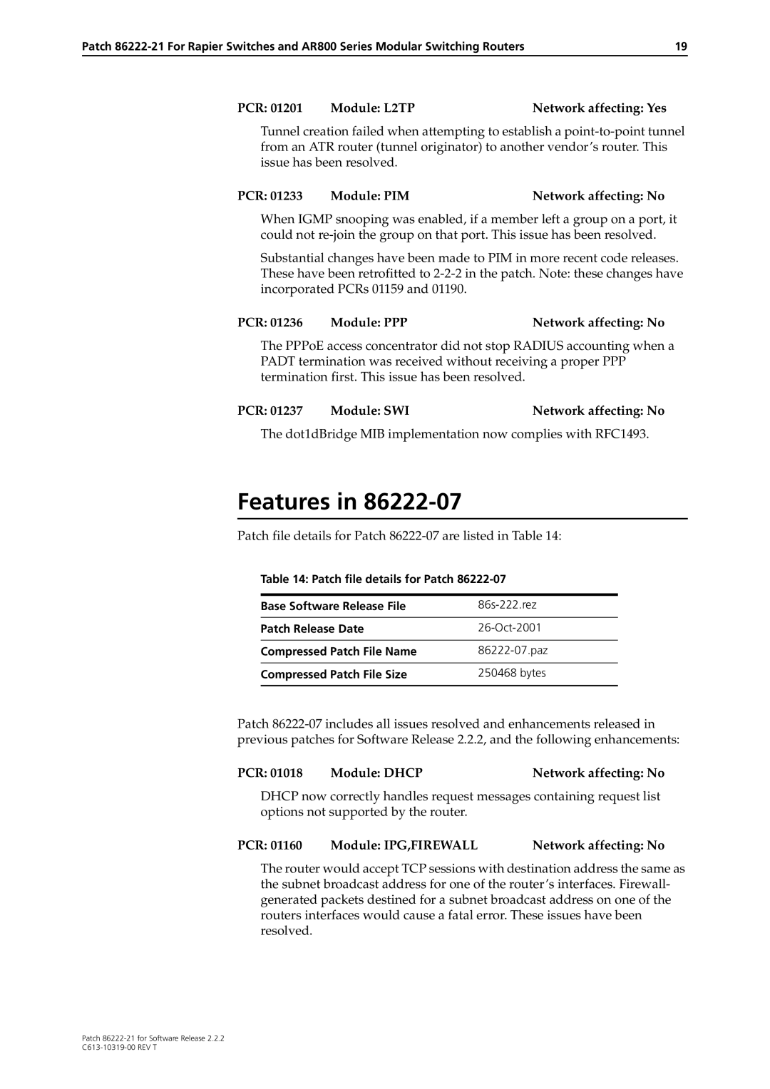 Allied Telesis 86222-21 manual PCR Module L2TP Network affecting Yes, PCR Module PIM Network affecting No 