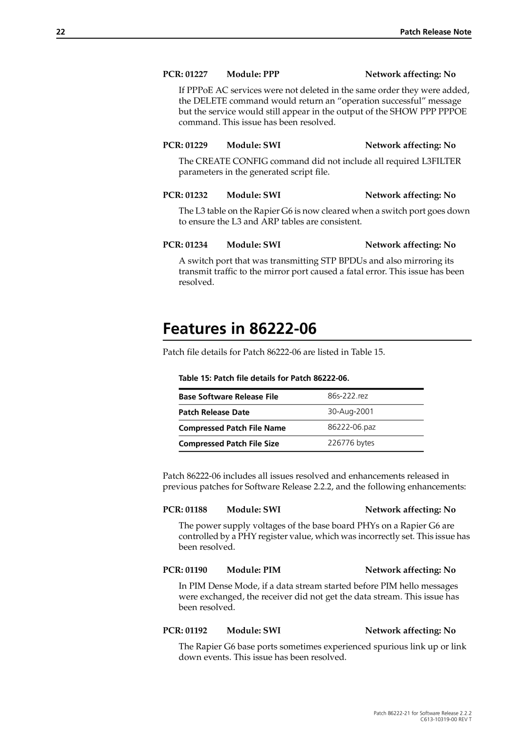 Allied Telesis 86222-21 Patch file details for Patch 86222-06 are listed in Table, PCR Module PIM Network affecting No 