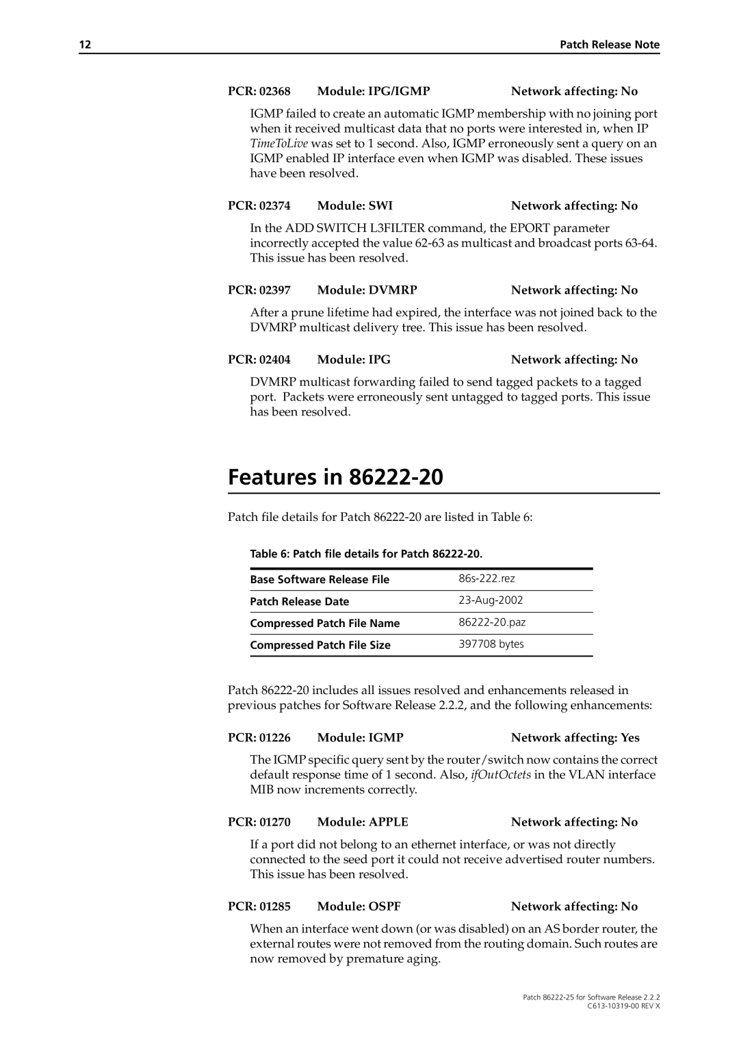 Allied Telesis 86222-25 manual PCR Module IPG/IGMP Network affecting No, PCR 02397 Module Dvmrp Network affecting No 