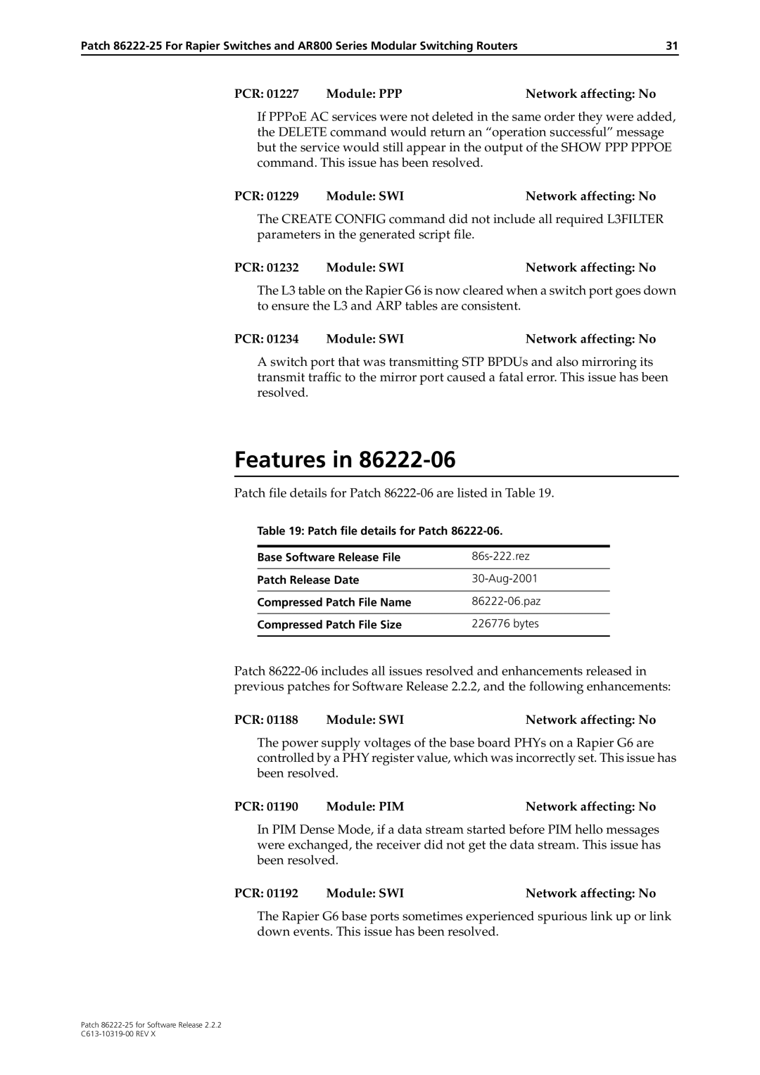 Allied Telesis 86222-25 PCR Module SWI Network affecting No, Patch file details for Patch 86222-06 are listed in Table 