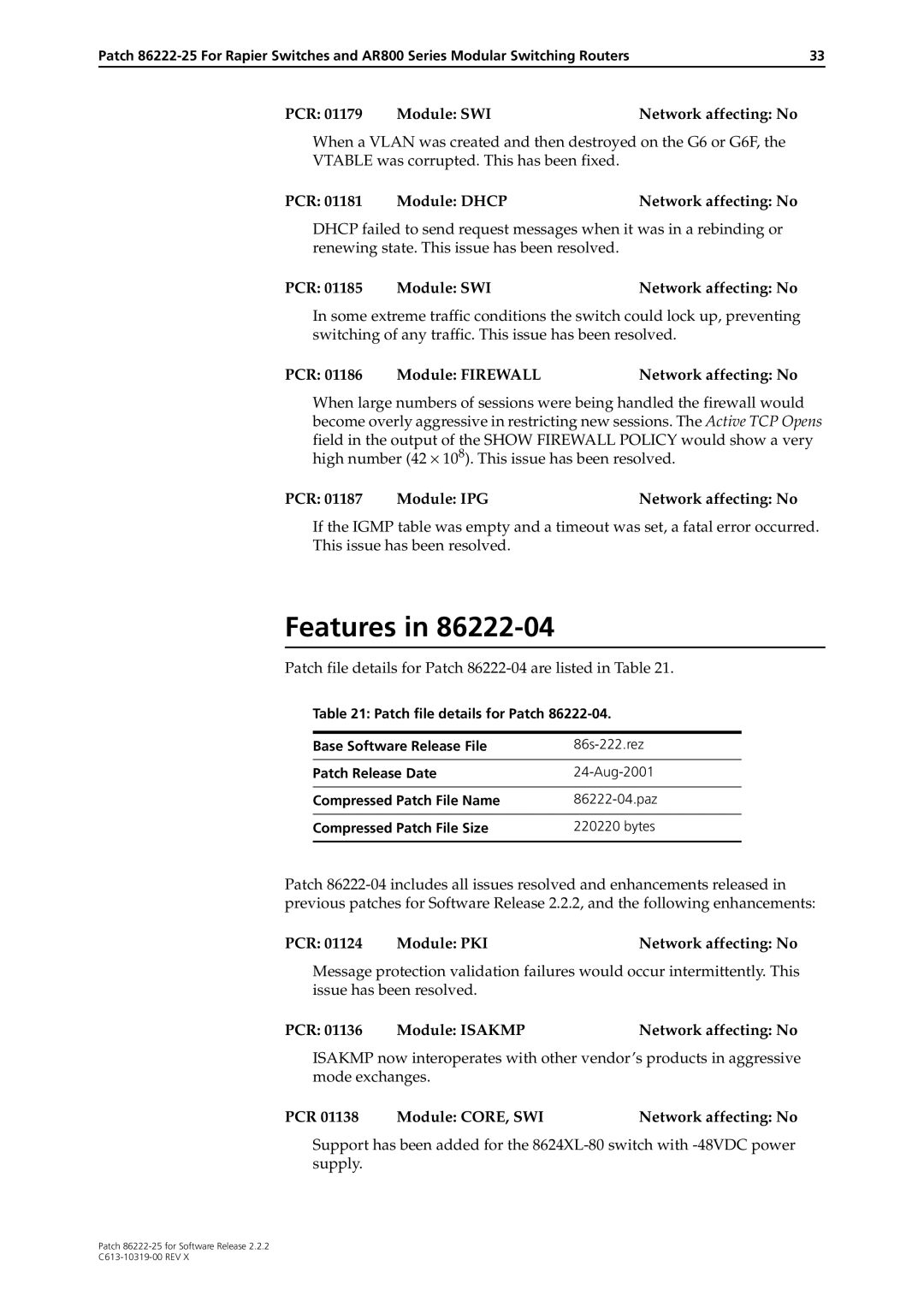 Allied Telesis 86222-25 manual PCR 01186 Module FIREWALLNetwork affecting No, PCR 01187 Module IPGNetwork affecting No 