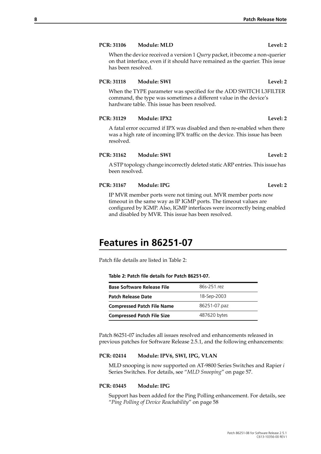 Allied Telesis 86251-08 manual PCR 31106 Module MLD Level, PCR Module IPX2 Level, PCR 02414 Module IPV6, SWI, IPG, Vlan 