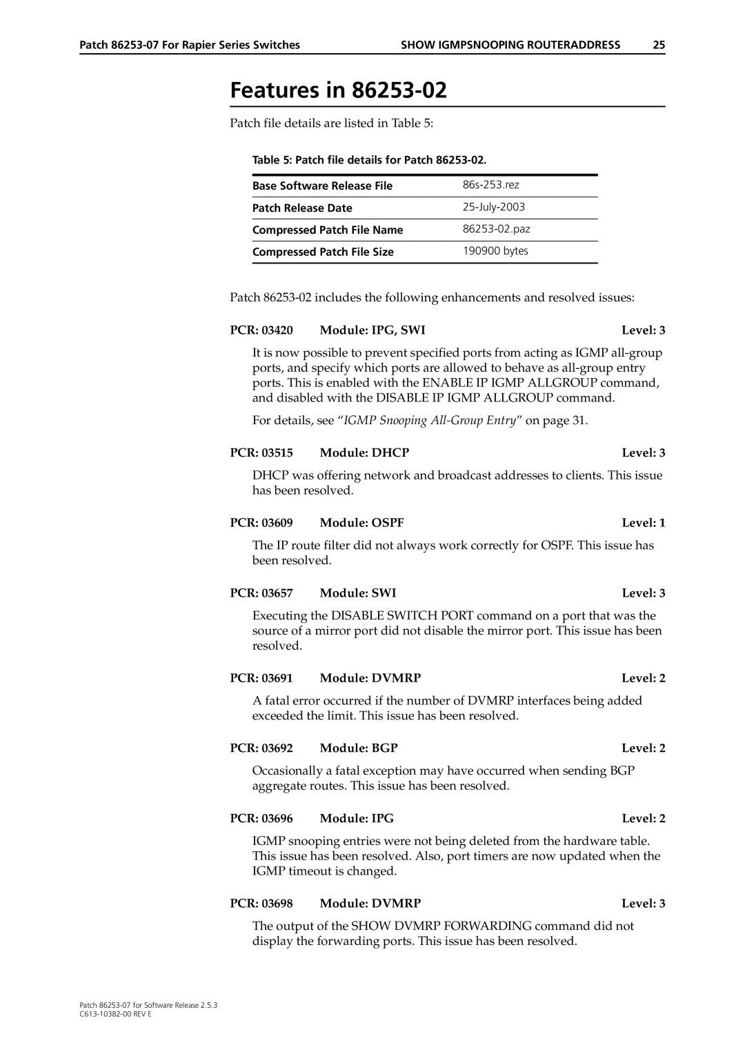 Allied Telesis 86253-07 manual PCR Module IPG, SWI Level, PCR 03515 Module Dhcp Level, PCR 03691 Module Dvmrp Level 