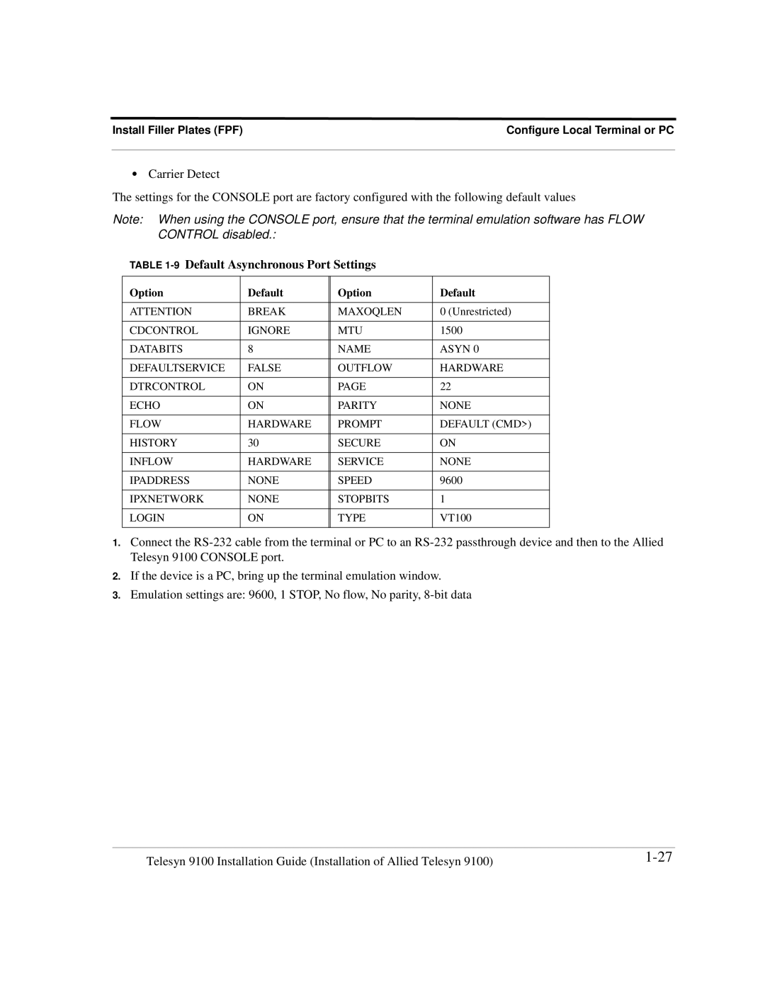 Allied Telesis 9101, 9102, 9103, 9100 manual 9Default Asynchronous Port Settings, Option Default 