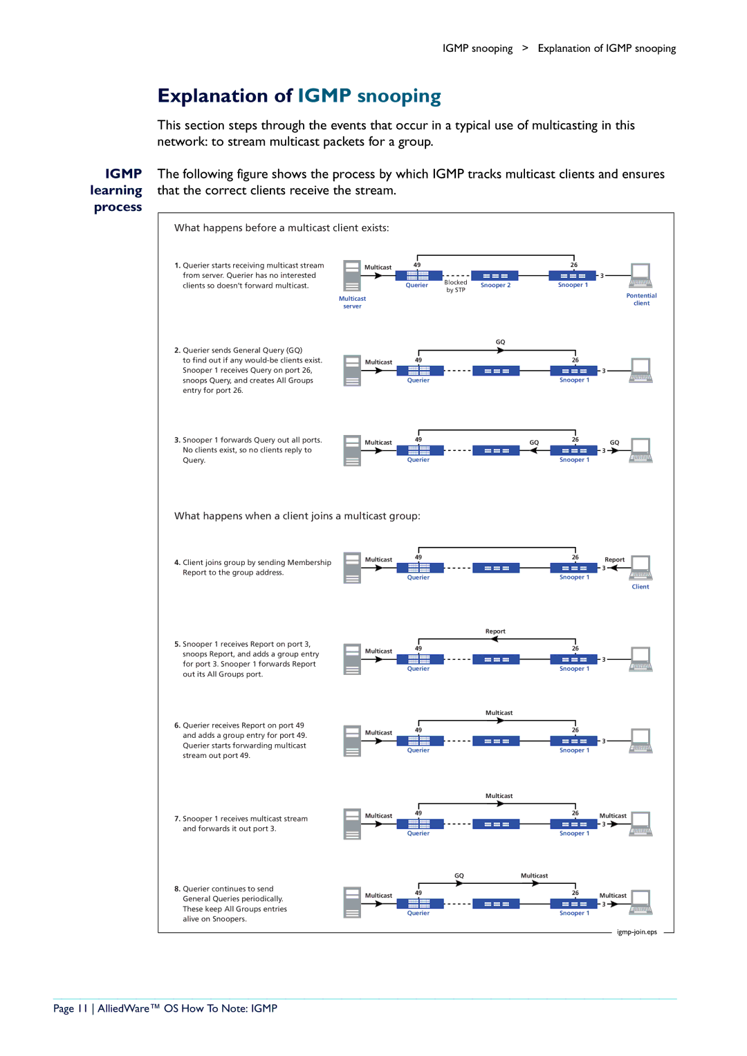 Allied Telesis AR400 manual Explanation of Igmp snooping, AlliedWare OS How To Note Igmp 