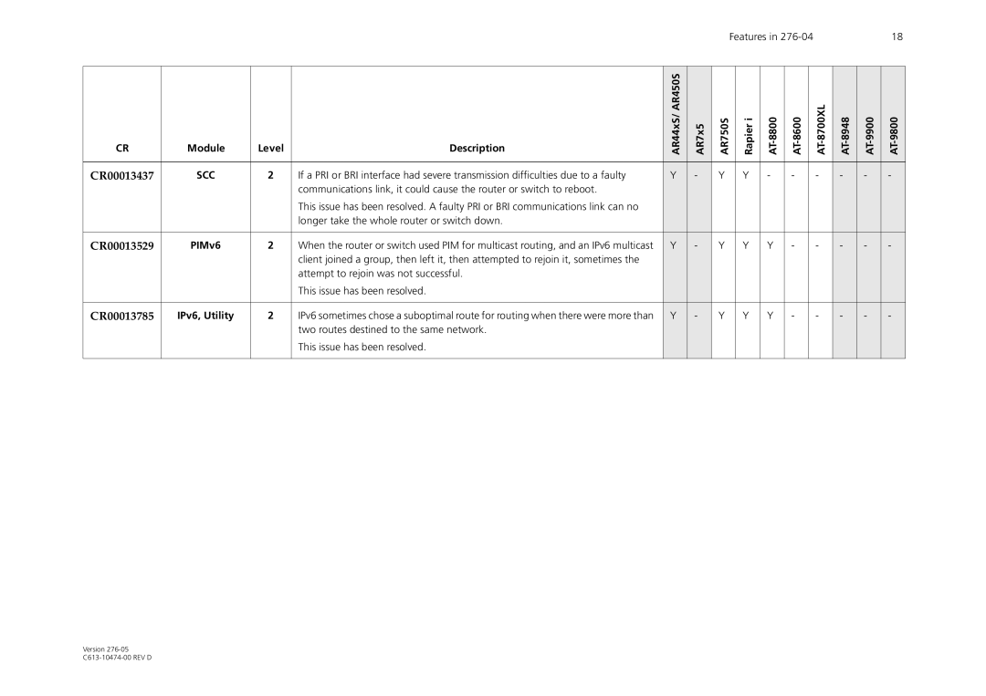 Allied Telesis AR44xS series manual CR00013437, CR00013529, PIMv6, CR00013785, IPv6, Utility 