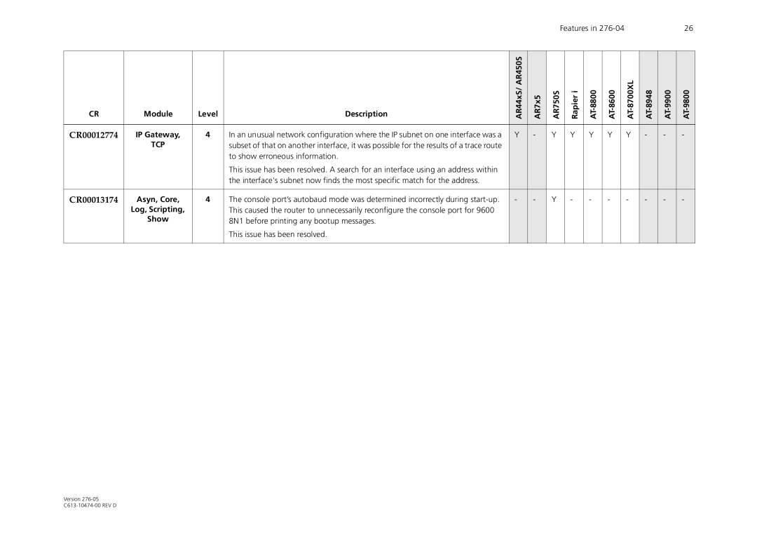 Allied Telesis AR44xS series manual CR00012774, To show erroneous information, CR00013174, Show, Log, Scripting 