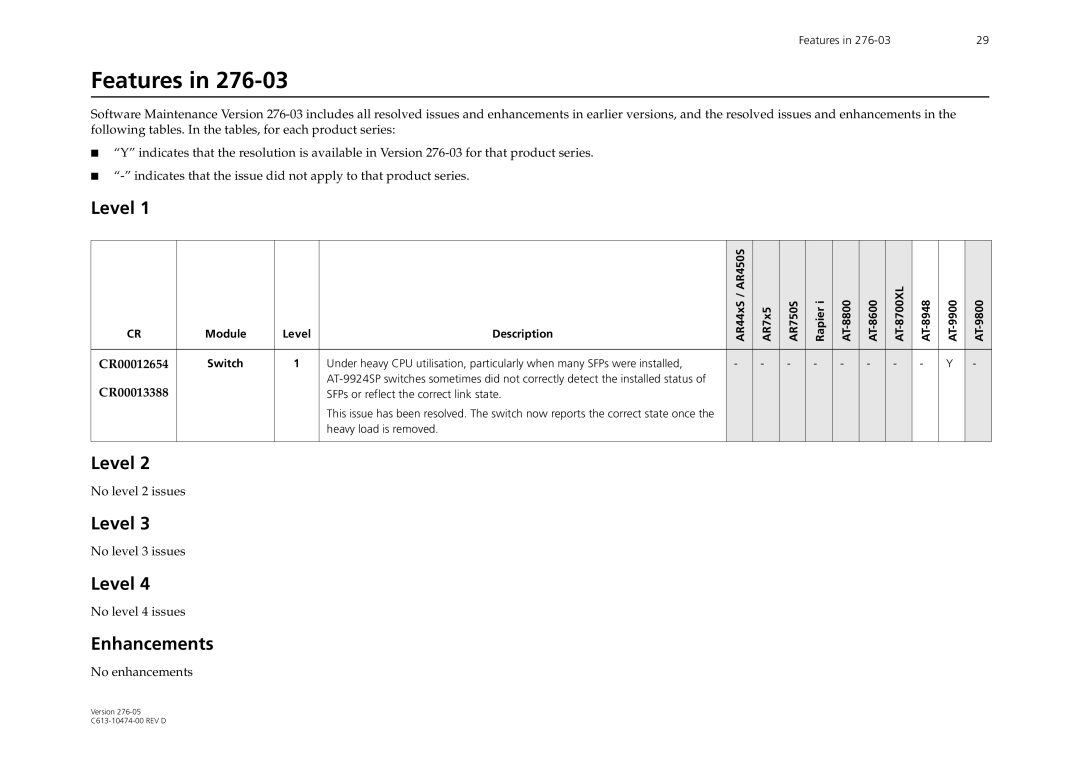 Allied Telesis AR44xS series manual CR00012654, CR00013388, SFPs or reflect the correct link state, Heavy load is removed 