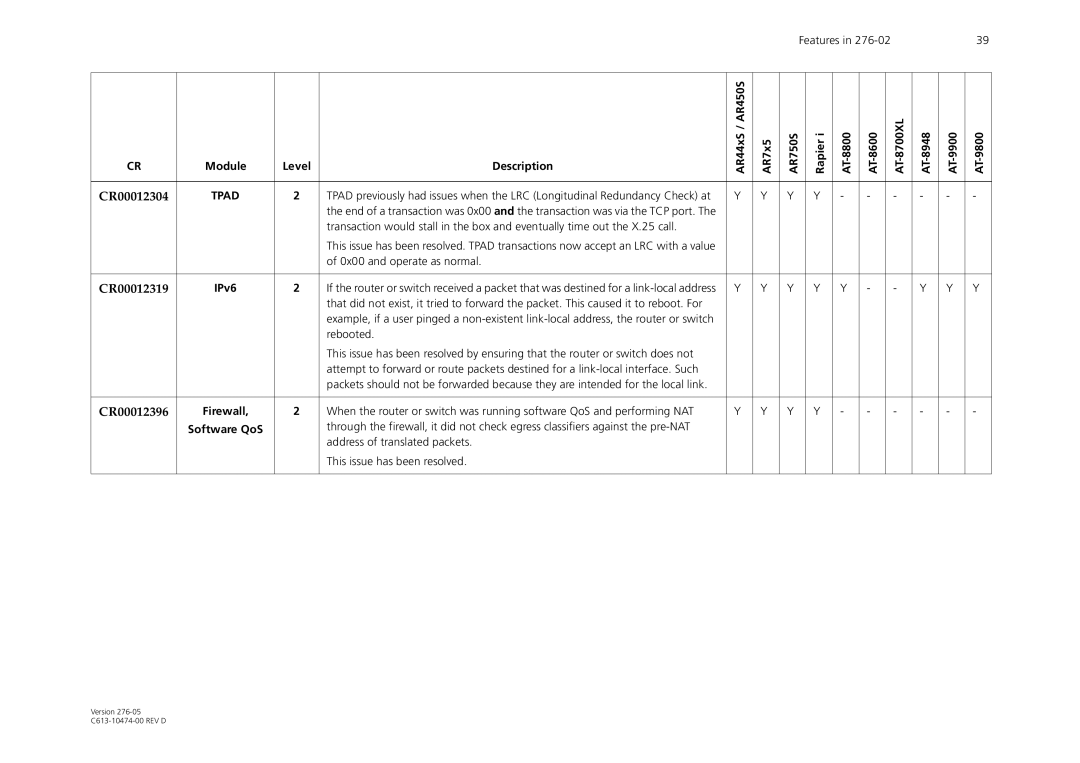 Allied Telesis AR44xS series manual CR00012304, 0x00 and operate as normal, CR00012319, CR00012396, Software QoS 