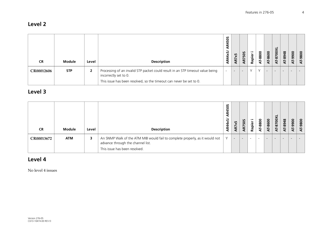 Allied Telesis AR44xS series Module Level Description, Advance through the channel list, This issue has been resolved 