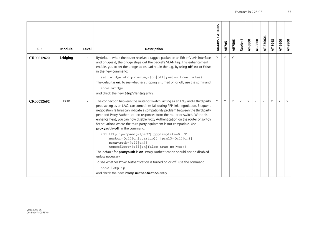 Allied Telesis AR44xS series manual CR00012620, Bridging, CR00012692 