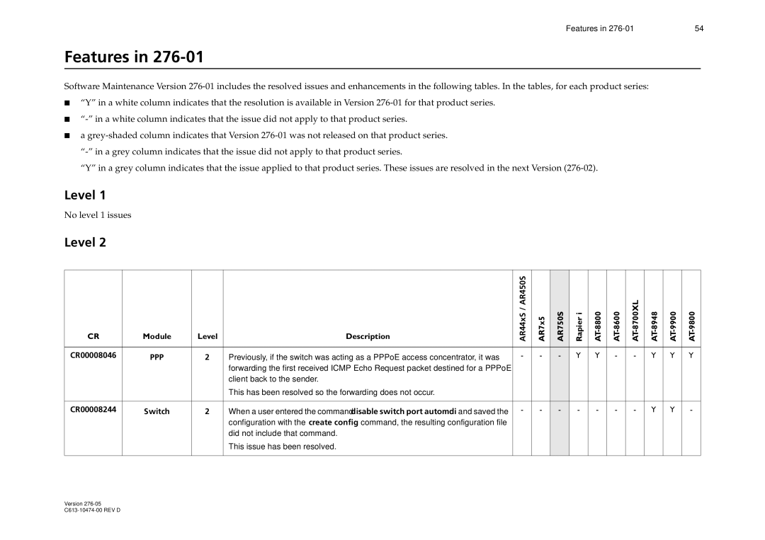 Allied Telesis AR44xS series Did not include that command This issue has been resolved, CR00008046, CR00008244 Switch 