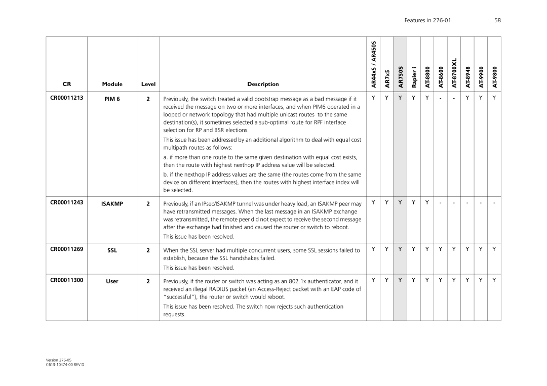 Allied Telesis AR44xS series manual Multipath routes as follows, Be selected, Isakmp 