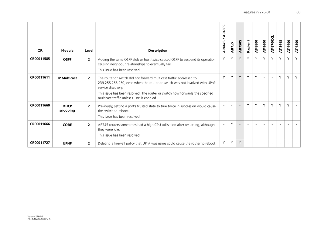 Allied Telesis AR44xS series manual Service discovery, Multicast traffic unless UPnP is enabled 