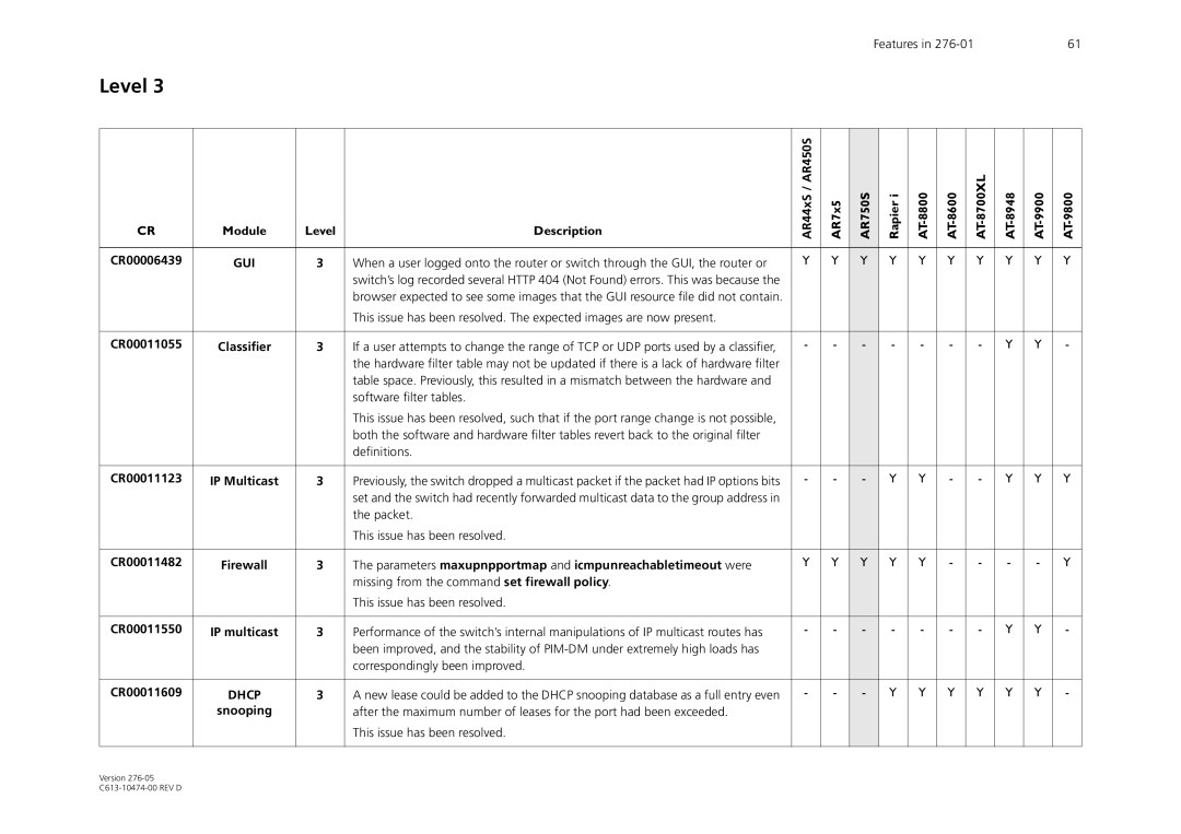 Allied Telesis AR44xS series manual Gui, Software filter tables, Packet This issue has been resolved 