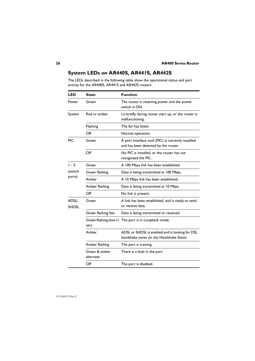 Allied Telesis AR450S, AR415S manual System LEDs on AR440S, AR441S, AR442S, Adsl, Shdsl 