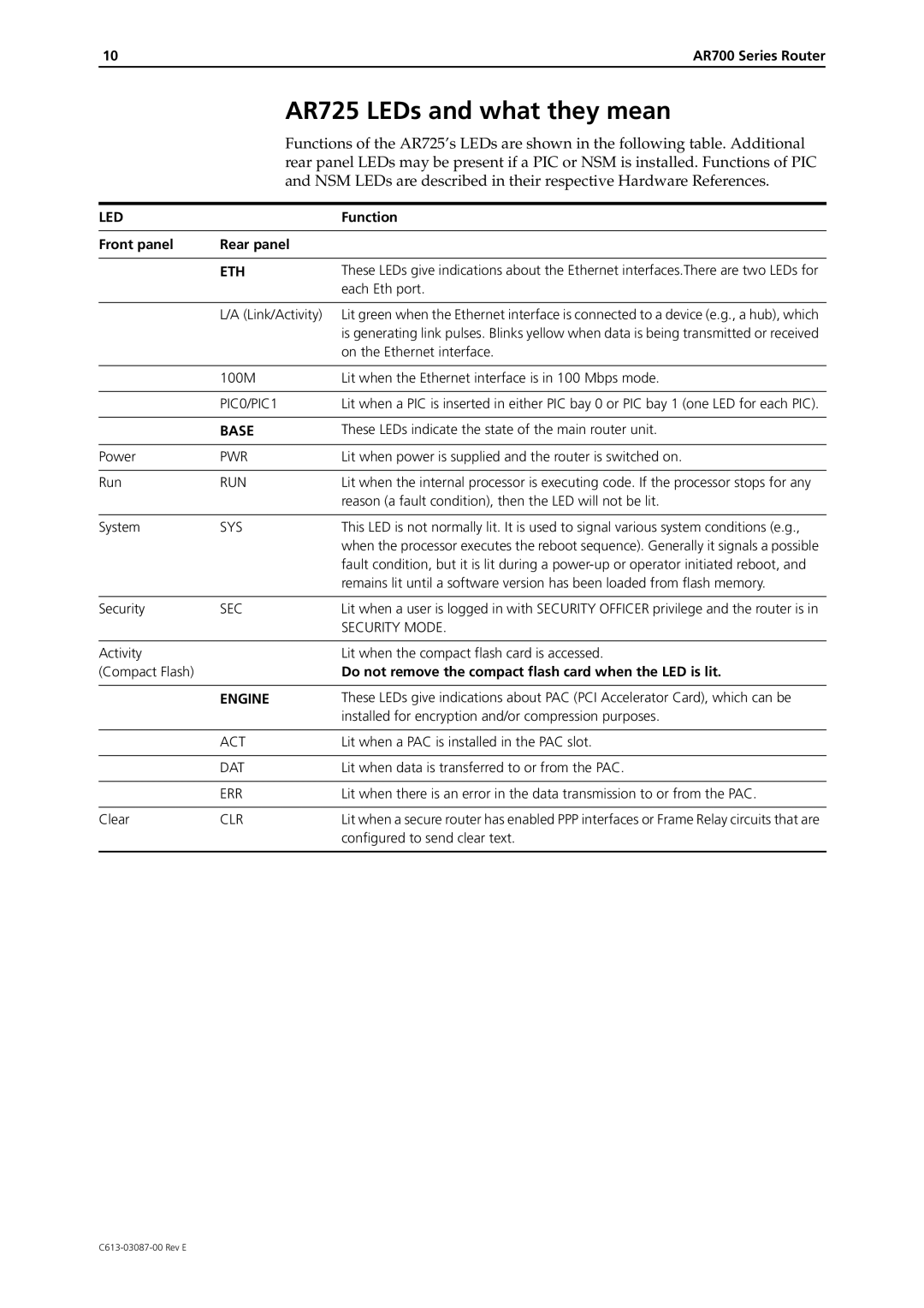 Allied Telesis manual AR725 LEDs and what they mean, 10AR700 Series Router, Front panel Rear panel 