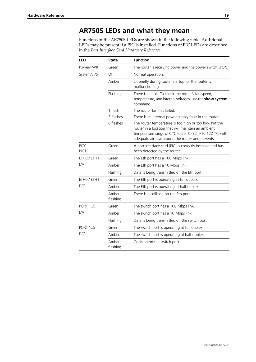 Allied Telesis AR700 Series manual AR750S LEDs and what they mean, State Function, PIC0, PIC1, ETH0 / ETH1 